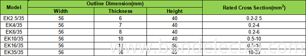 Application of EK series Terminal Blocks